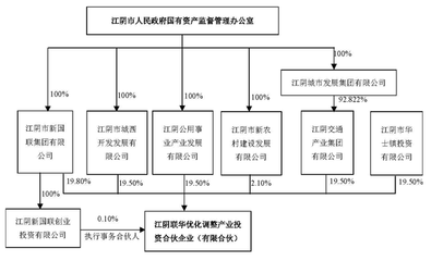 華西股份實(shí)控人變更 江陰市國資辦將接替華西村委會(huì)，強(qiáng)化企業(yè)自有資金投資管理