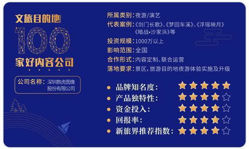 數(shù)虎圖像 以科技創(chuàng)意呈現(xiàn)地文化，運營前置打造優(yōu)質(zhì)夜游產(chǎn)品